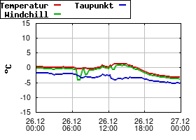 Gnuplot
