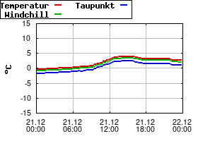 Gnuplot