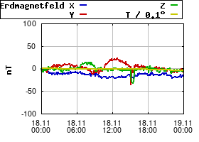 Gnuplot