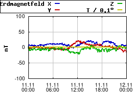 Gnuplot