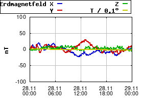 Gnuplot