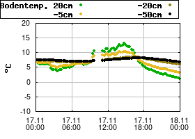 Gnuplot