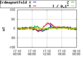 Gnuplot