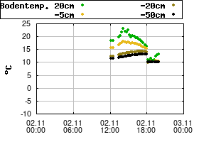 Gnuplot