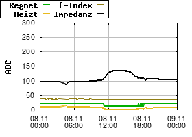 Gnuplot