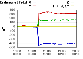 Gnuplot