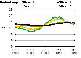 Gnuplot