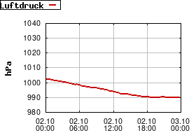 Gnuplot