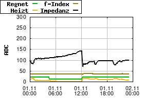 Gnuplot