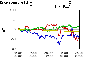 Gnuplot