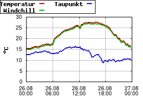 Gnuplot