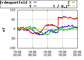 Gnuplot