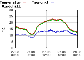 Gnuplot