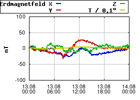 Gnuplot