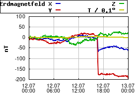 Gnuplot