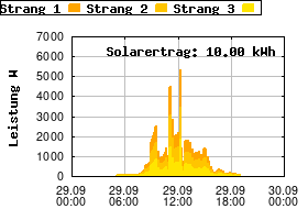 Gnuplot