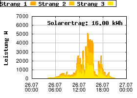 Gnuplot