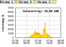 Gnuplot