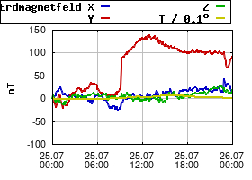 Gnuplot