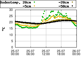 Gnuplot
