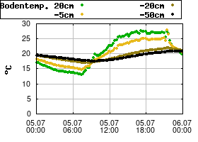 Gnuplot