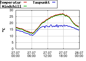 Gnuplot