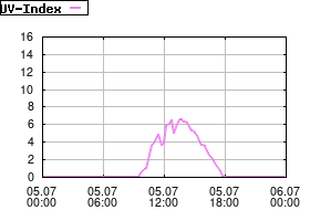 Gnuplot