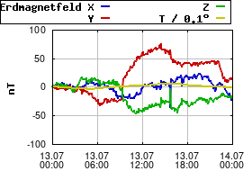 Gnuplot