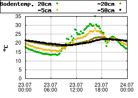 Gnuplot