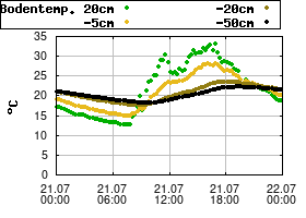 Gnuplot