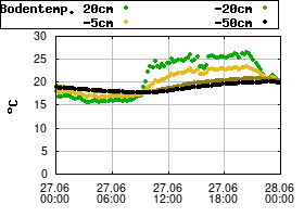 Gnuplot