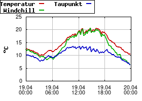 Gnuplot