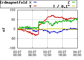 Gnuplot