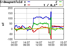 Gnuplot