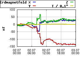 Gnuplot