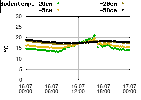 Gnuplot