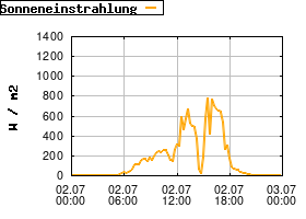 Gnuplot