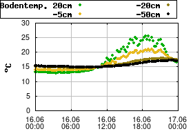 Gnuplot