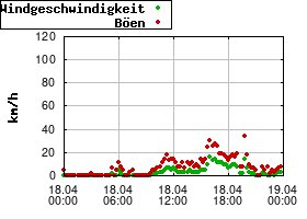 Gnuplot