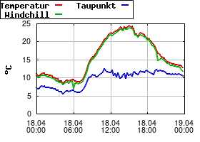 Gnuplot