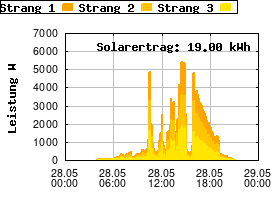 Gnuplot