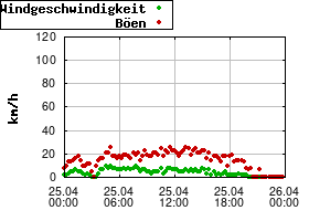 Gnuplot