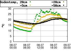 Gnuplot