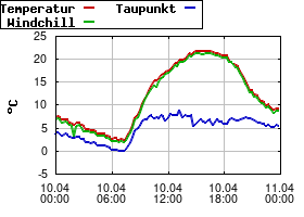 Gnuplot
