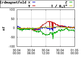 Gnuplot
