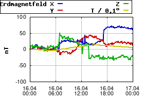 Gnuplot