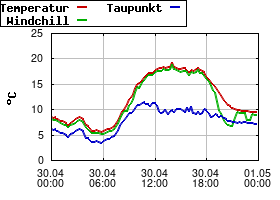 Gnuplot