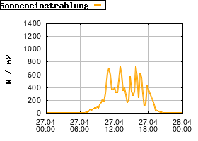 Gnuplot