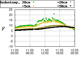 Gnuplot