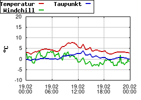 Gnuplot